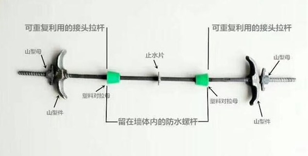 廣西壟展介紹：三段式止水螺栓的用途是什么？